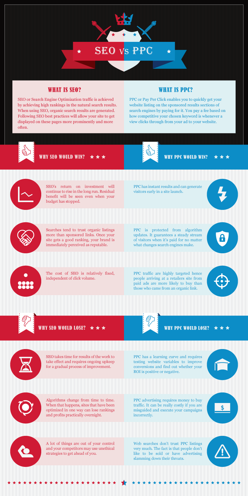 Is Cheap Website Traffic Still Possible