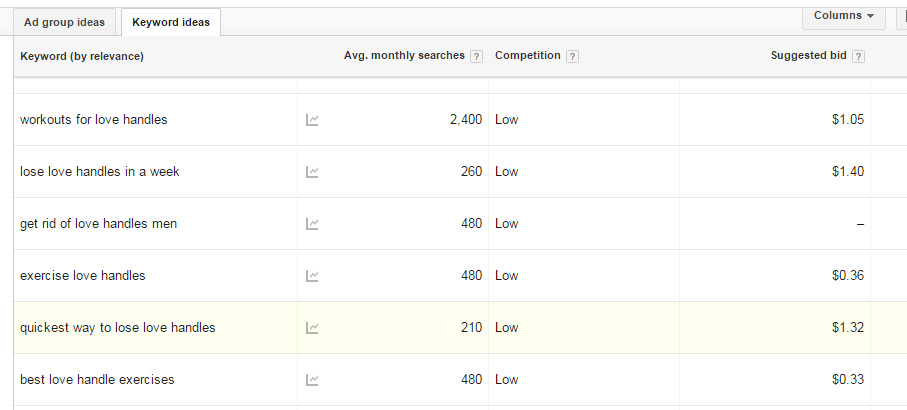 Google Keyword Planner